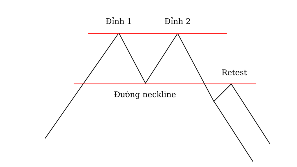 Mô hình 2 đỉnh