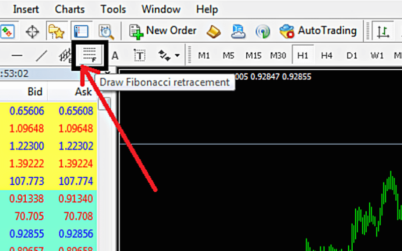 Sử dụng công cụ Fibonacci Retracement trên MT4